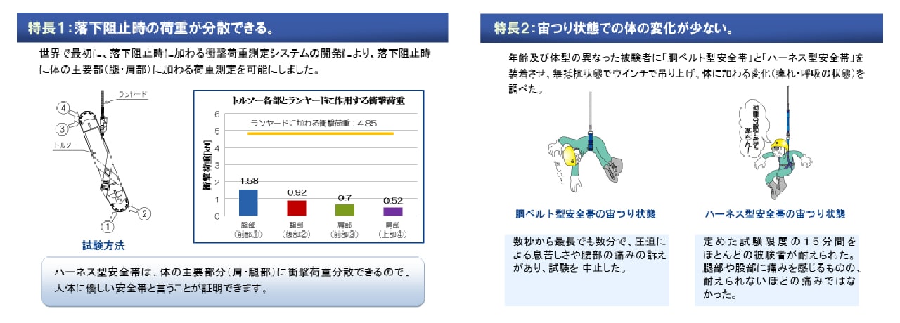 昭和40年頃のショックアブソーバを備えた安全帯