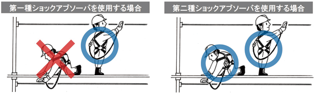 ショックアブソーバは、フック位置によって適切な種別を選定すること