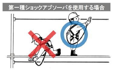 フルハーネス型