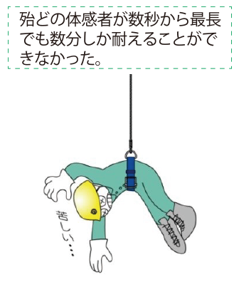 フルハーネス型