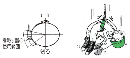 フルハーネス型