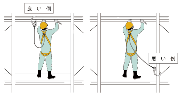 フルハーネス型