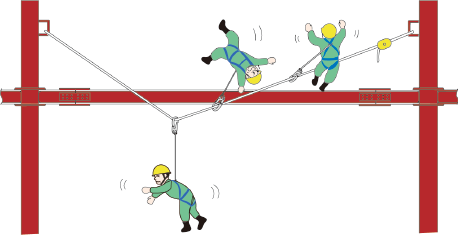 フルハーネス型