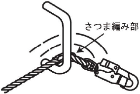 フルハーネス型