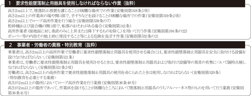 フルハーネス型