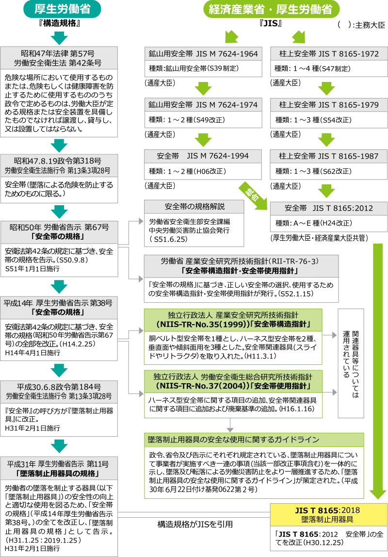 図-3&nbsp;安全バンド